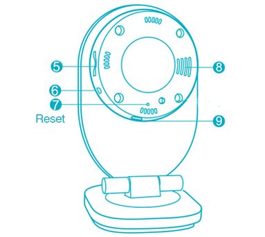 Zmodo Camera Reset Manual